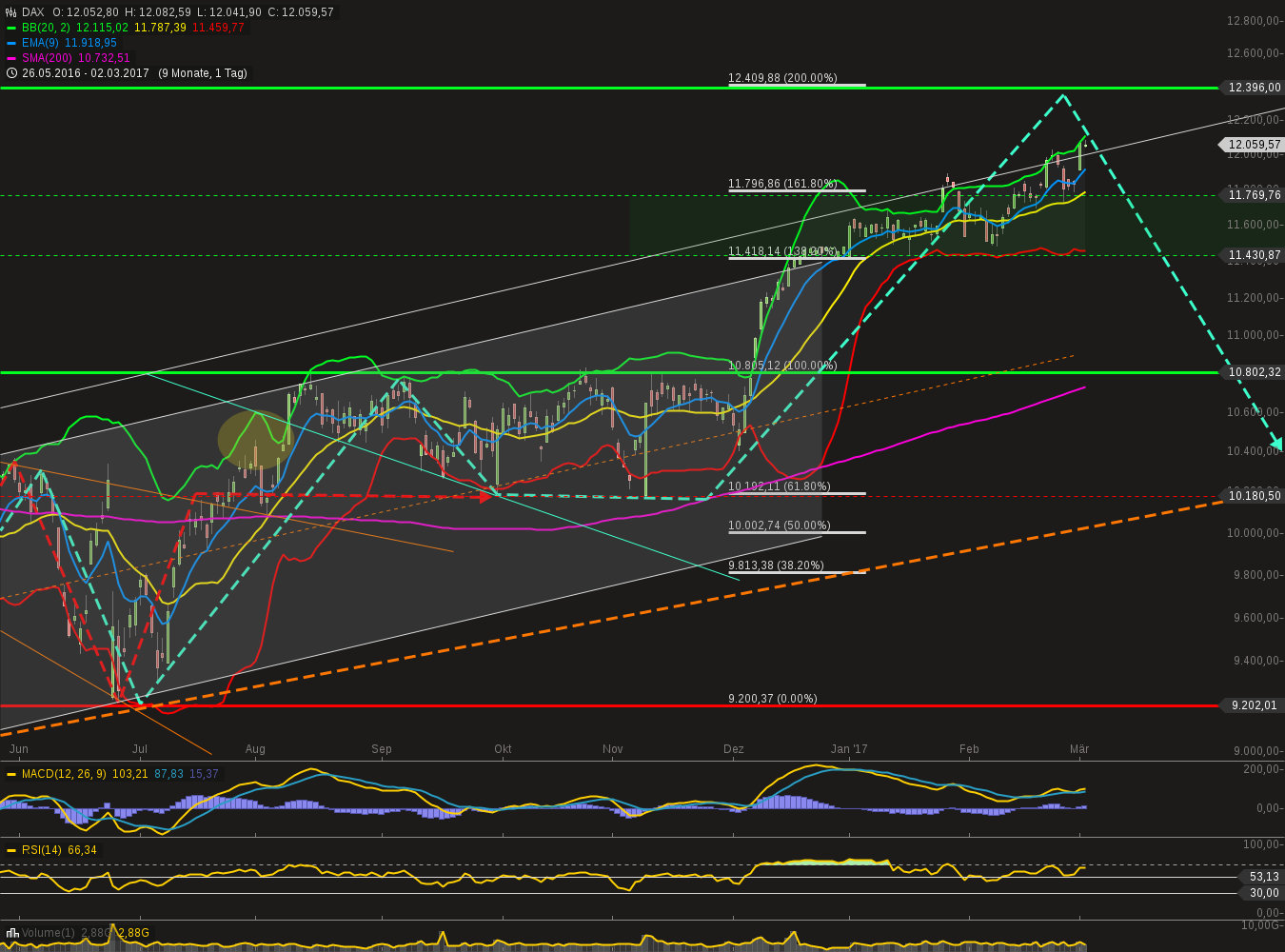 chart-02032017-2253-dax.png