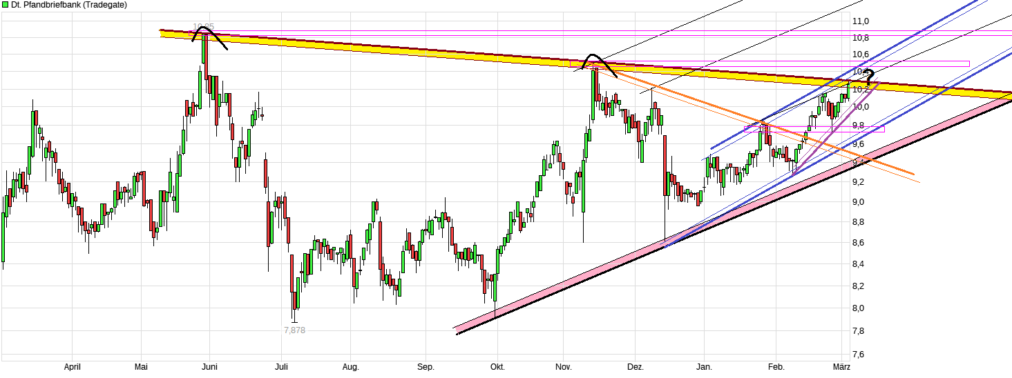 chart_year_deutschepfandbriefbank.png