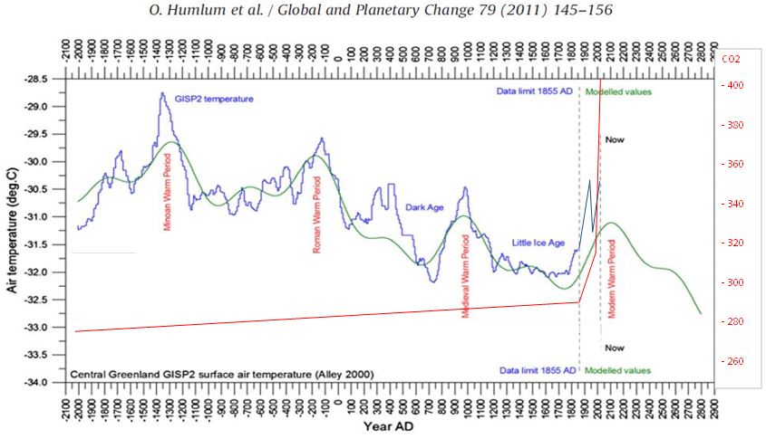 greenland-temp_late_holocene.jpg