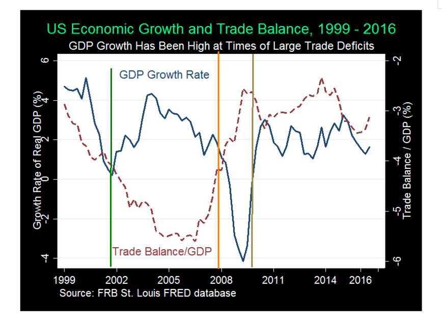 us_econ_growth_and_trade_balance__chart_me....png