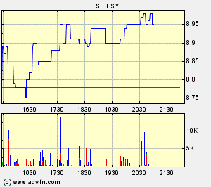Forsys_metals_(Toronto).gif