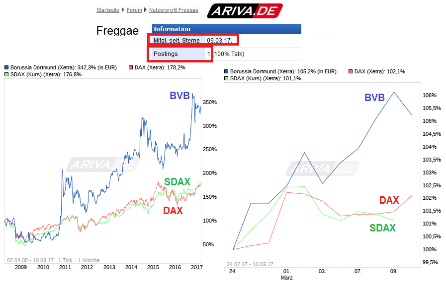 chart__free__borussiadortmund.png