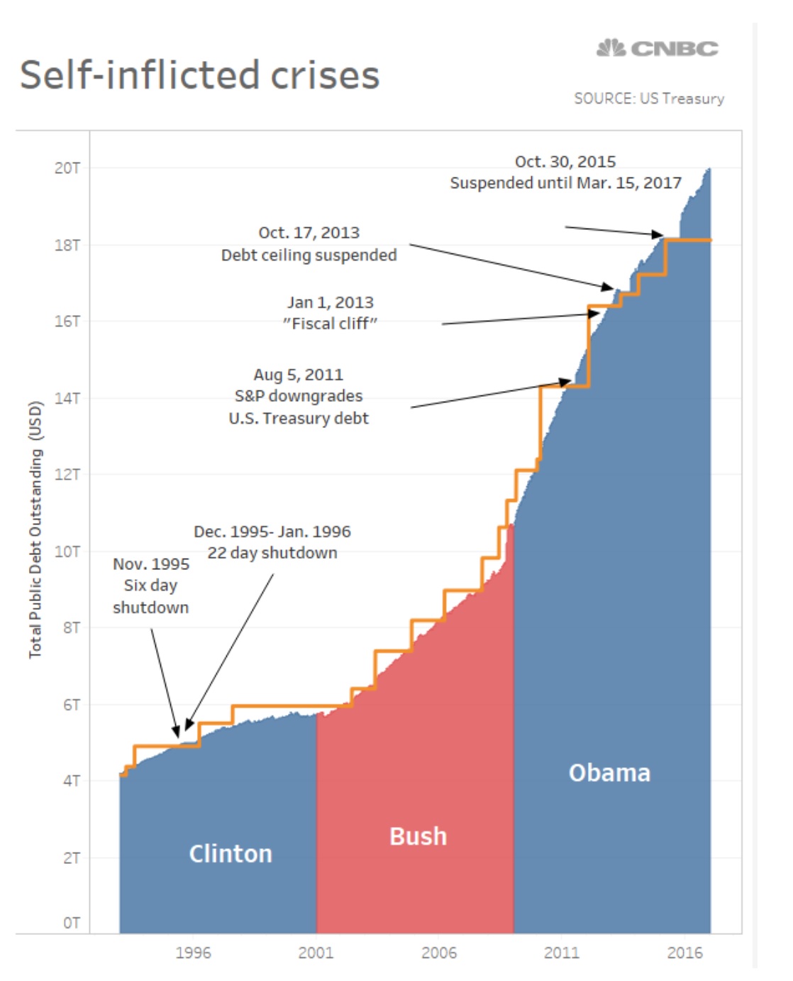 us_debt_ceiling.jpg