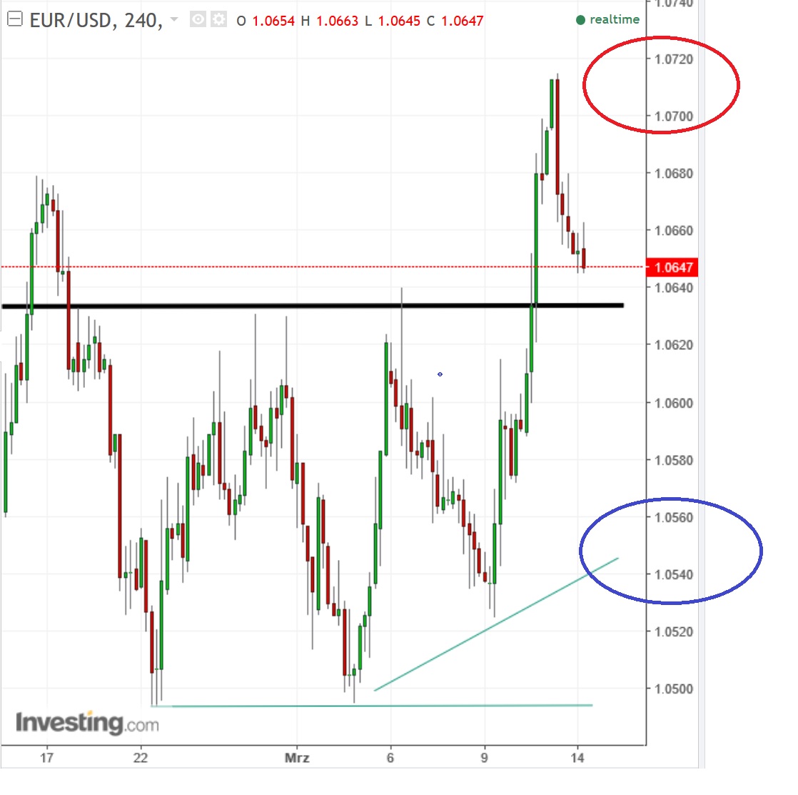 1eurusd.jpg