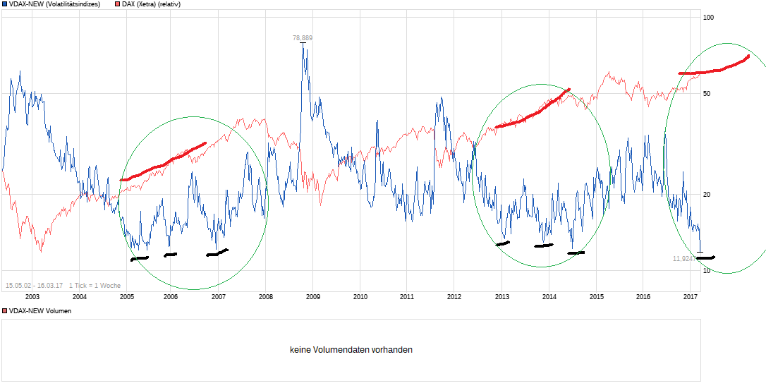 vdax_new_vs_dax.png