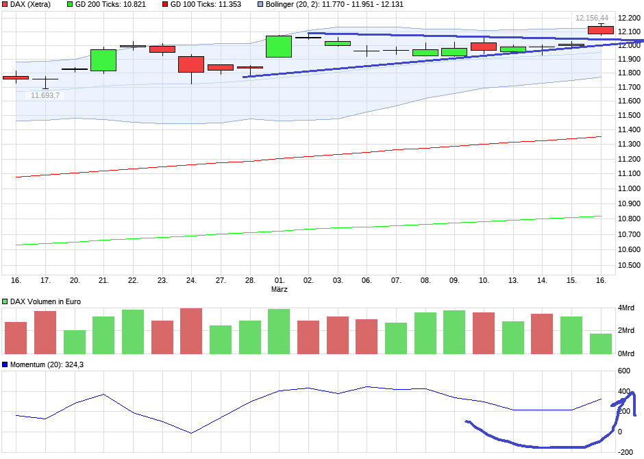 chart_month_dax.png