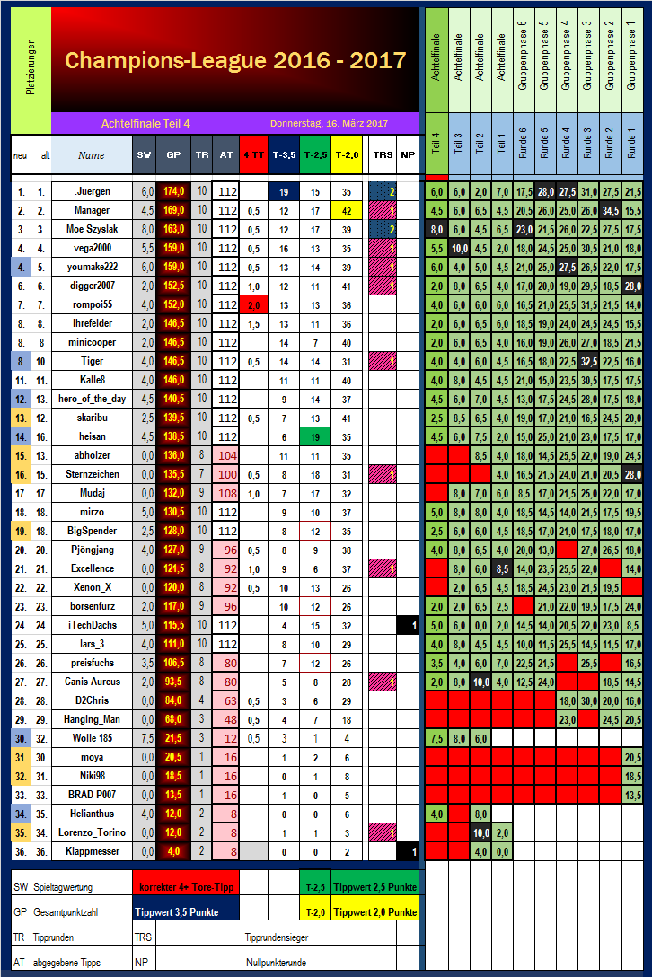 cl_tabellenstand_runde_10.png