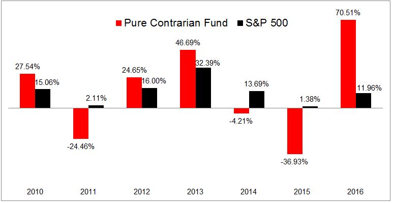 pure-contrarian.jpg