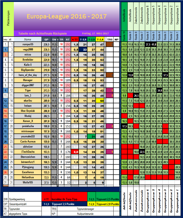 tabelle_nach_runde_10.png