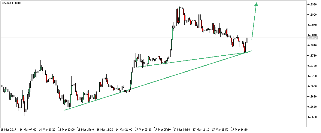 usdcnhm10.png