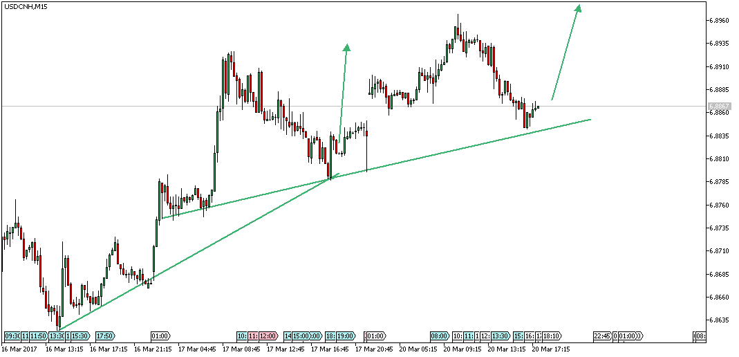 usdcnhm15.png