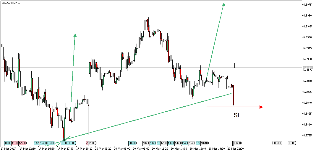 usdcnhm10.png