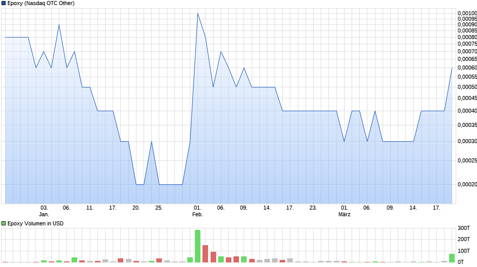 chart_quarter_epoxy.png