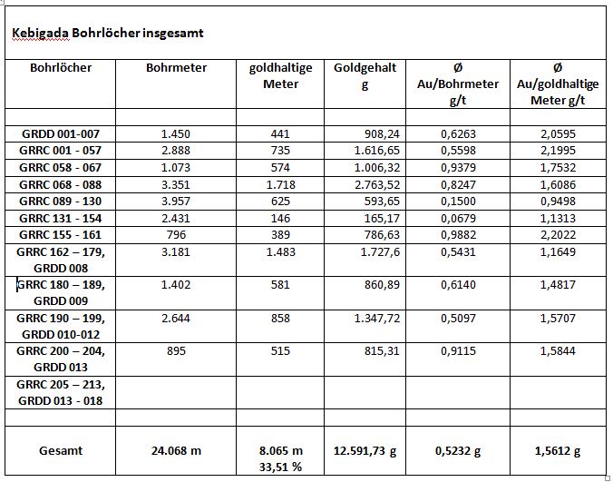 kebigada_bohrloecher_addition.jpg