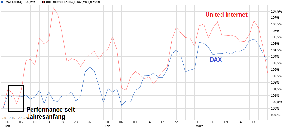 chart_free_dax_ui.png