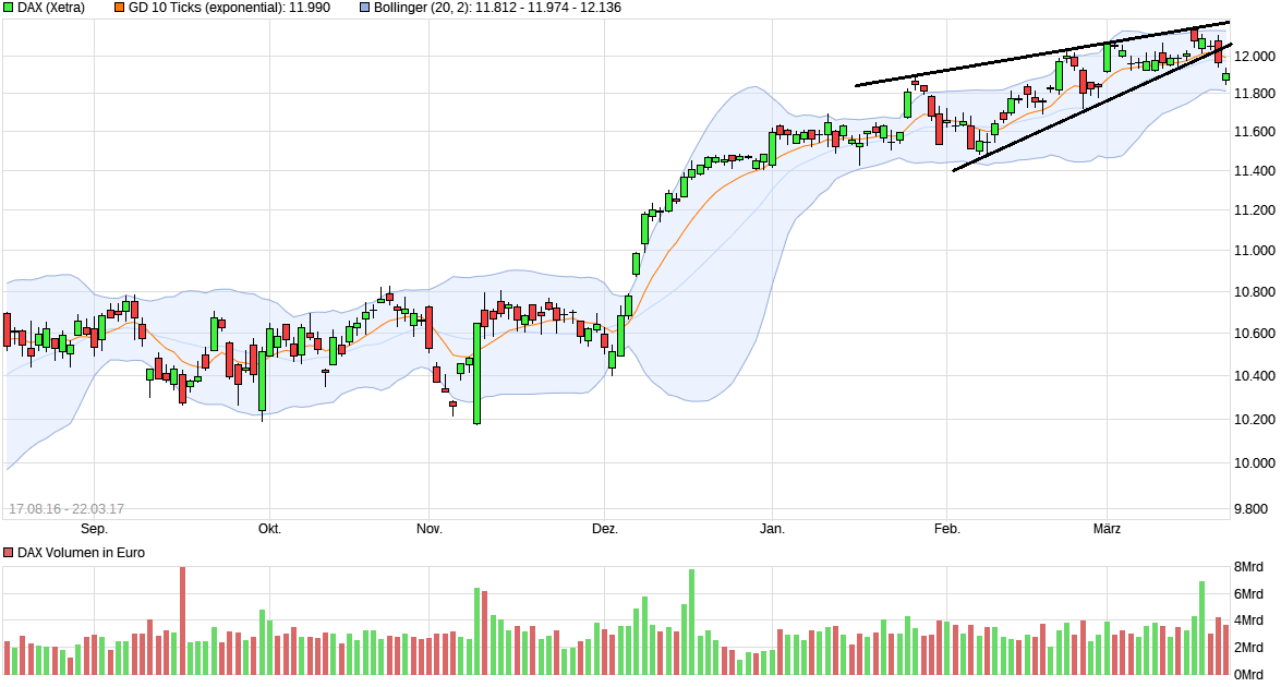 chart_free_dax2.png