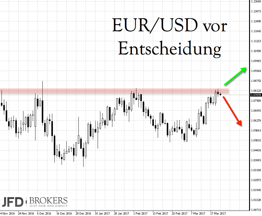 2017-03-23_eurusd.png