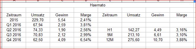 haemato_gewinn_2016.jpg