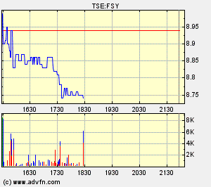 Forsys_metals_(Toronto).gif
