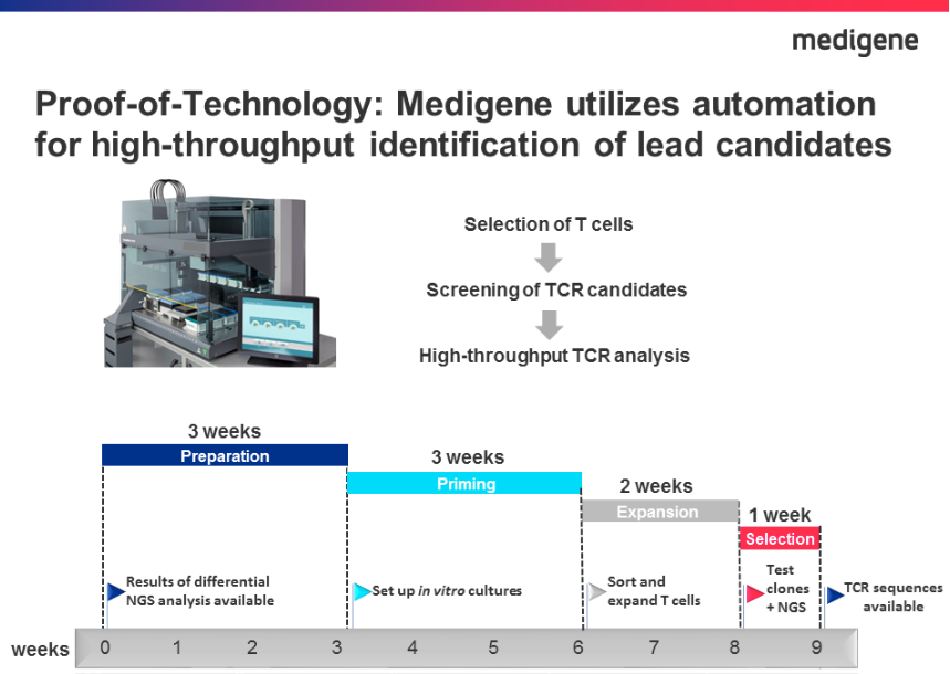 mdg-6wk-tcr-target-automation.png