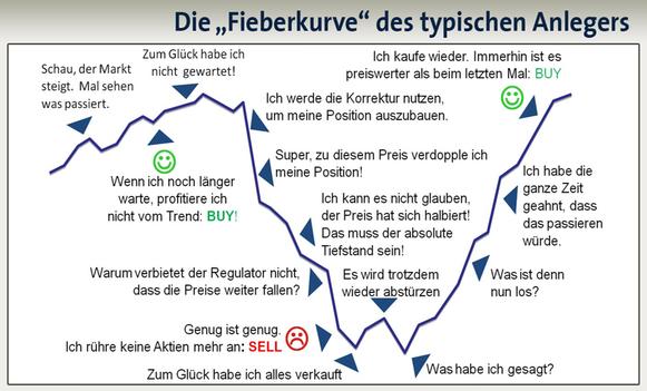 die-fieberkurve-des-typischen-anlegers.jpg