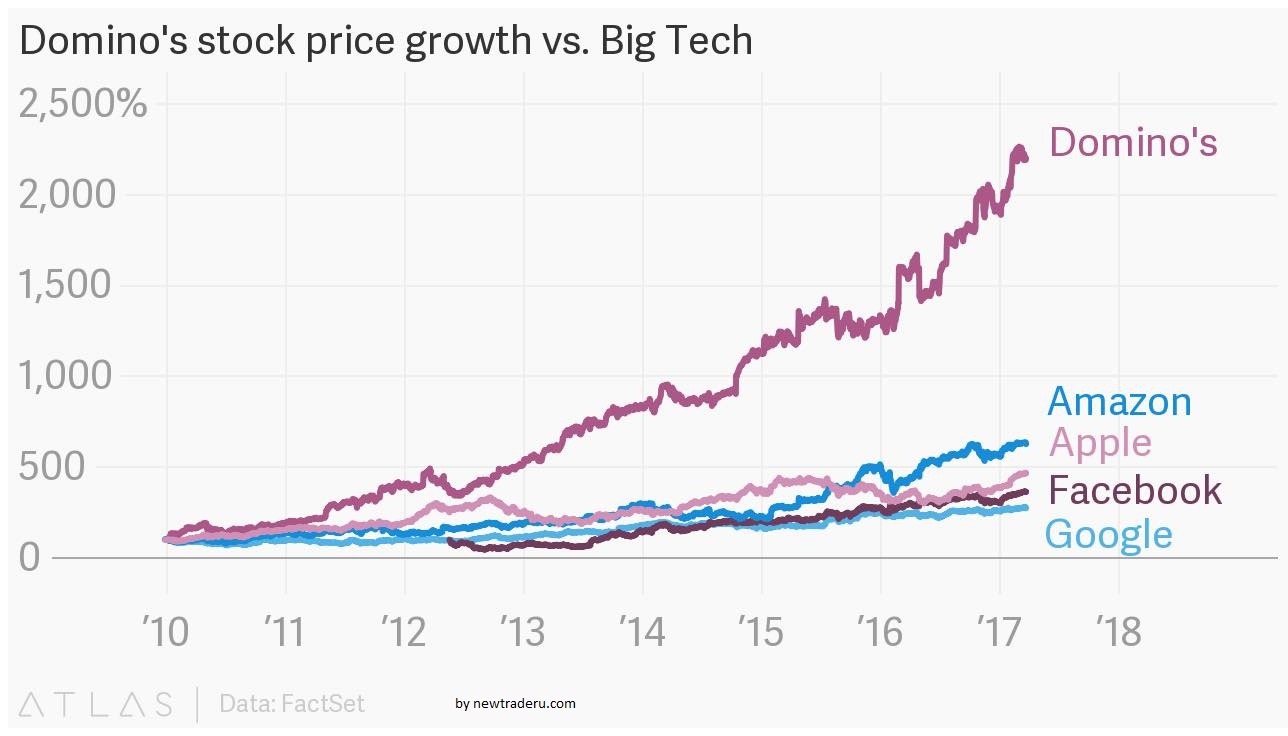 dominos_vs_big_tech.jpg