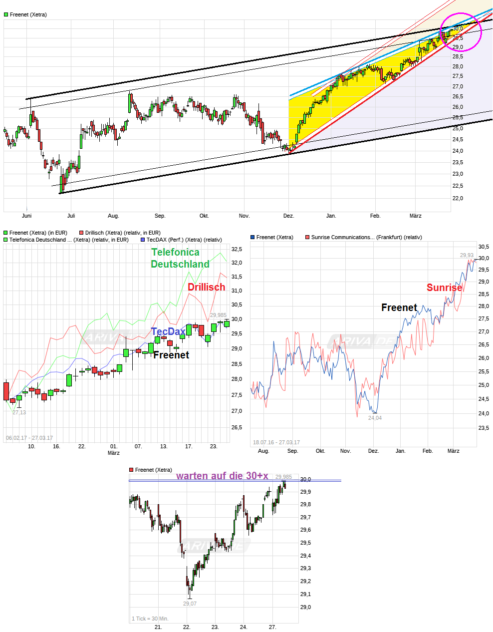 chart_free_freenet----.png