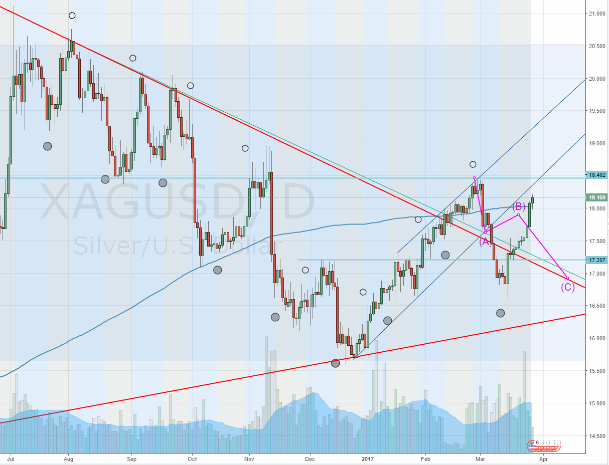 2017-03-28-xagusd__18.gif