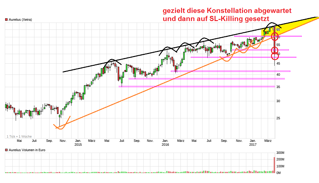 chart_3years_aurelius.png