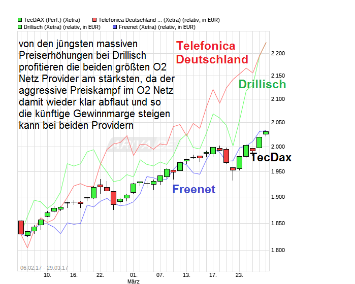 chart_free_tecdaxperformance.png