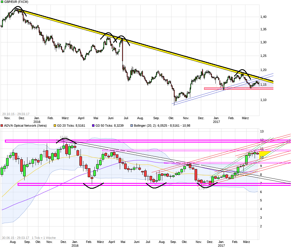 chart_free_gbp_eur_britischepfundeuro.png