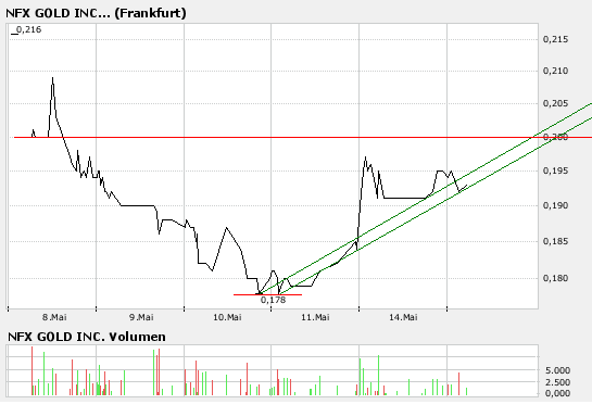 chart.png