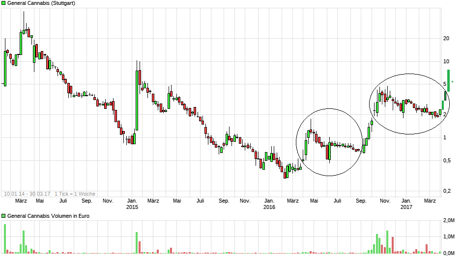 chart_all_generalcannabis.png