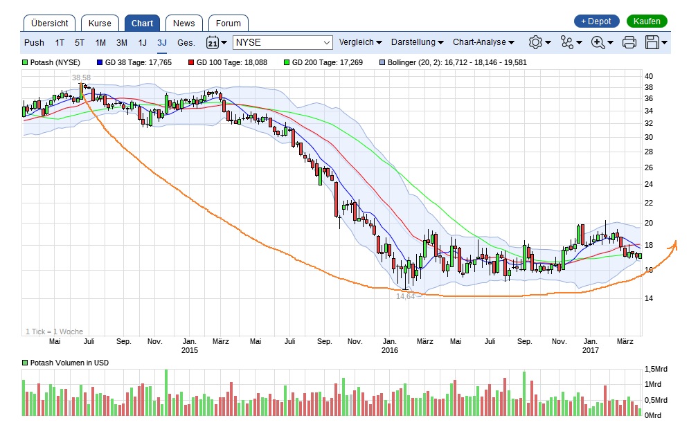 potash_chart.jpg