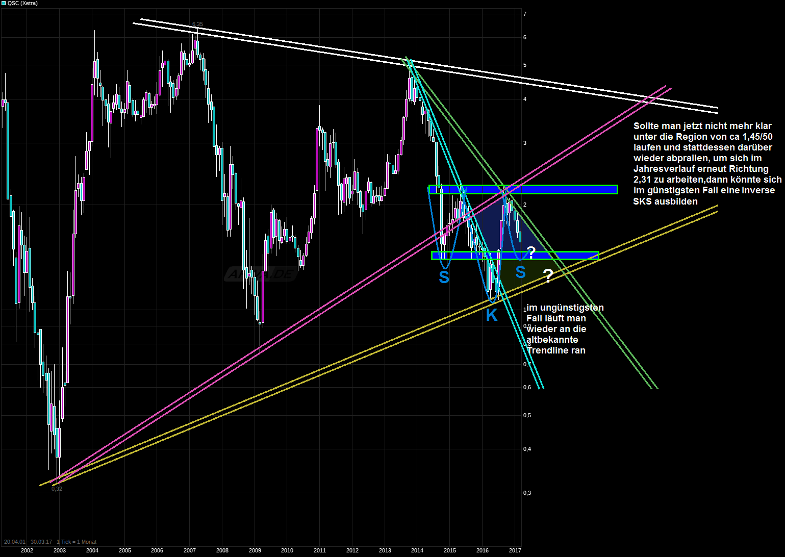 chart_free___qsc.png