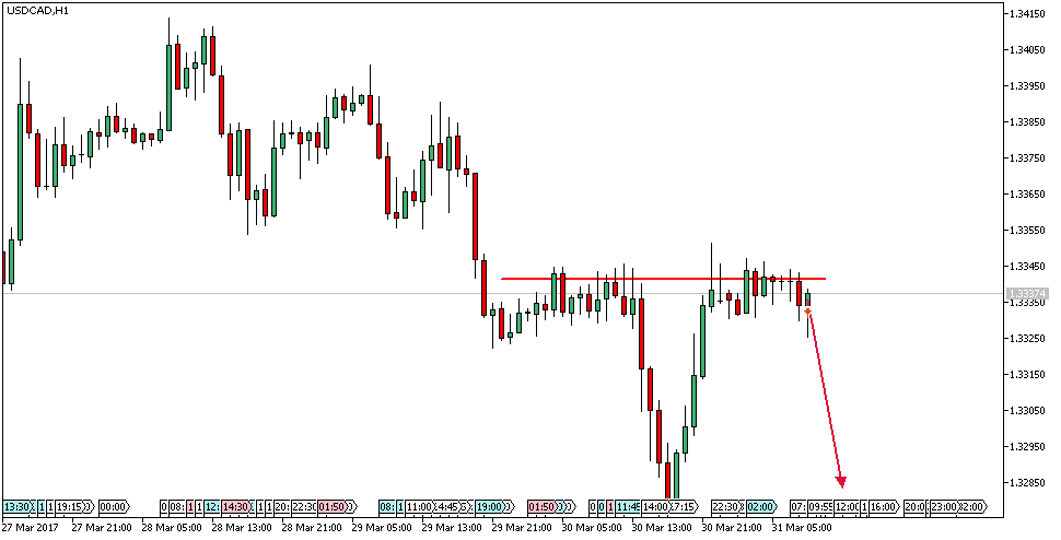 usdcadh1.png