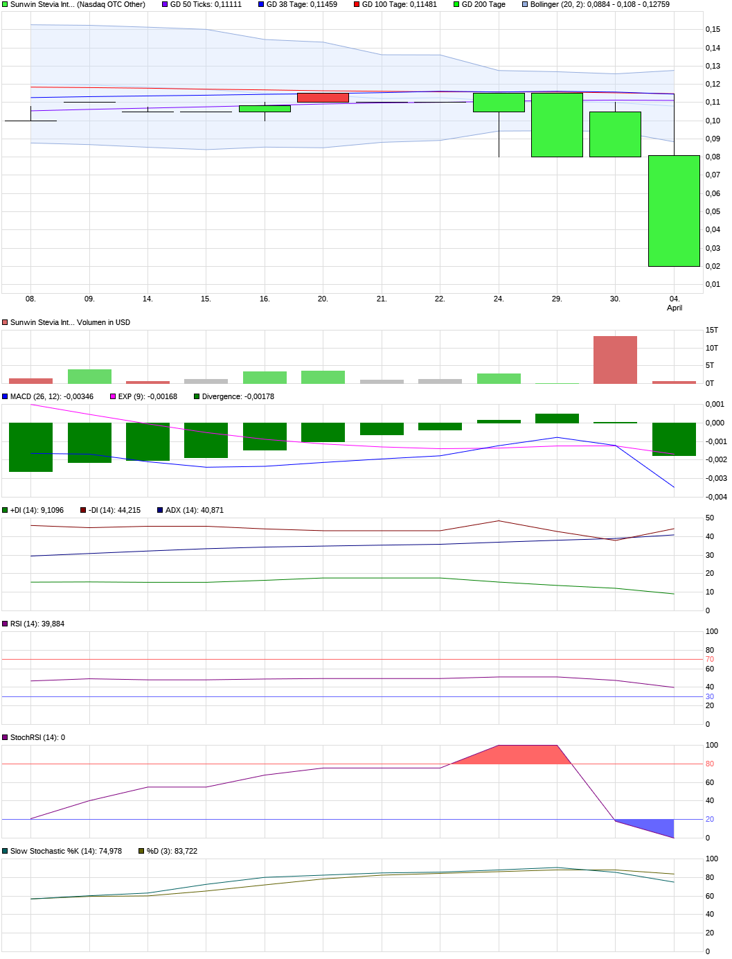 chart_month_sunwinsteviainternational.png