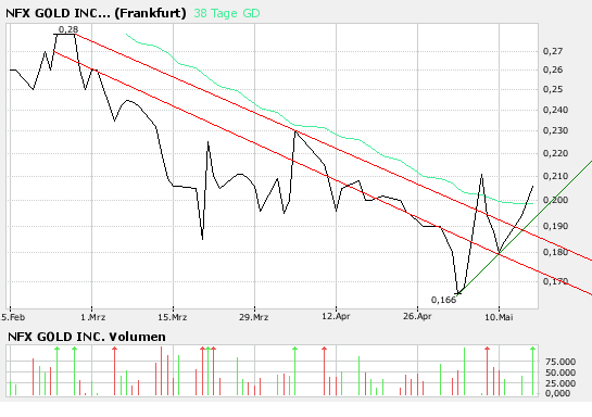 chart.png