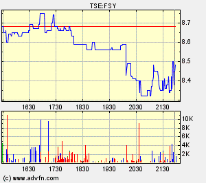 Forsys_metals_(Toronto).gif