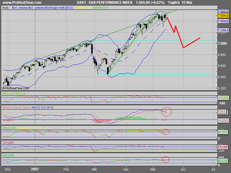 DAX_so_stell_ich_mir_das_vor.PNG