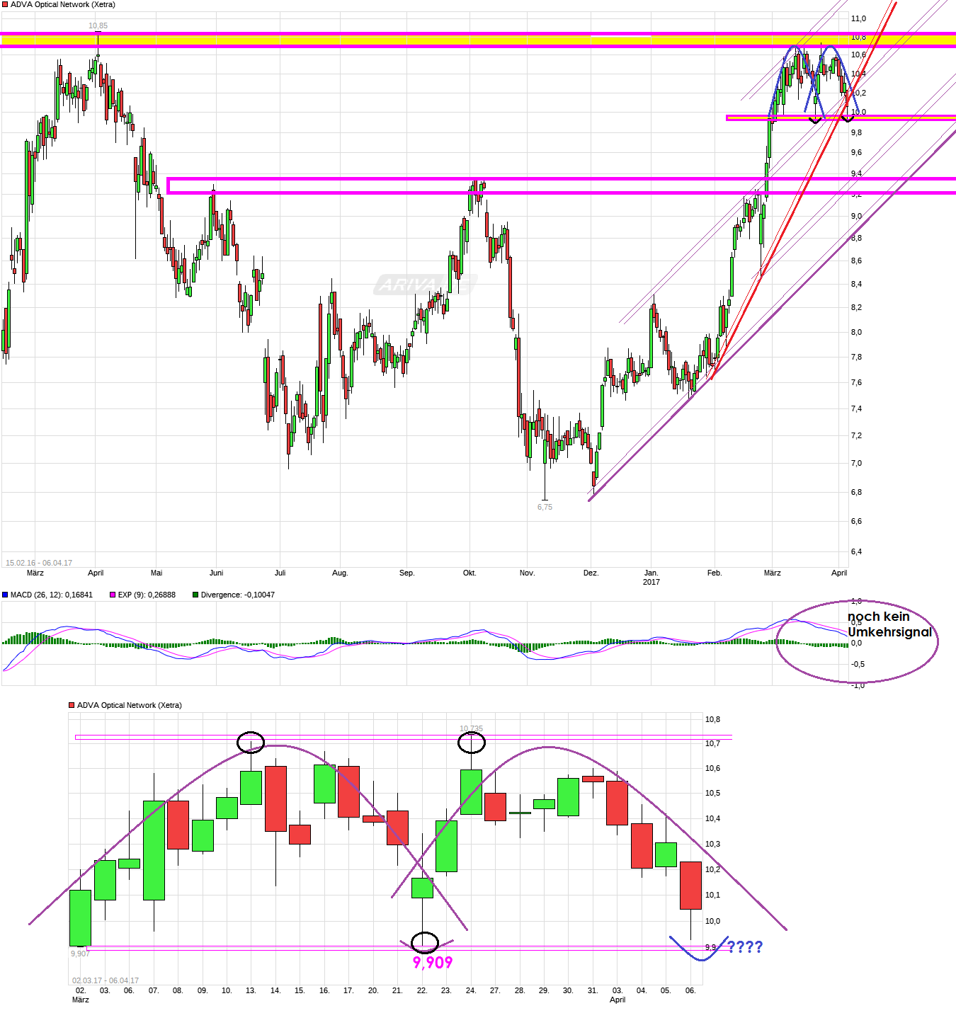 chart_free_adva__opticalnetwork.png