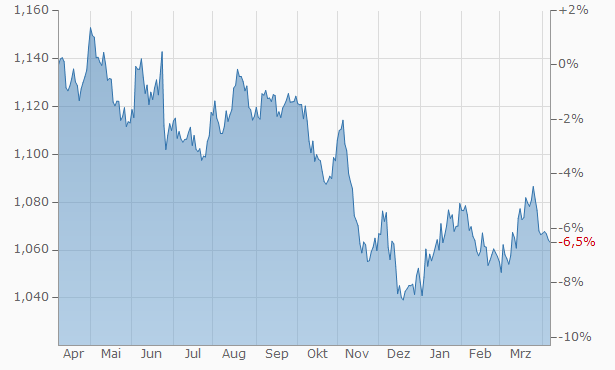 chart.png