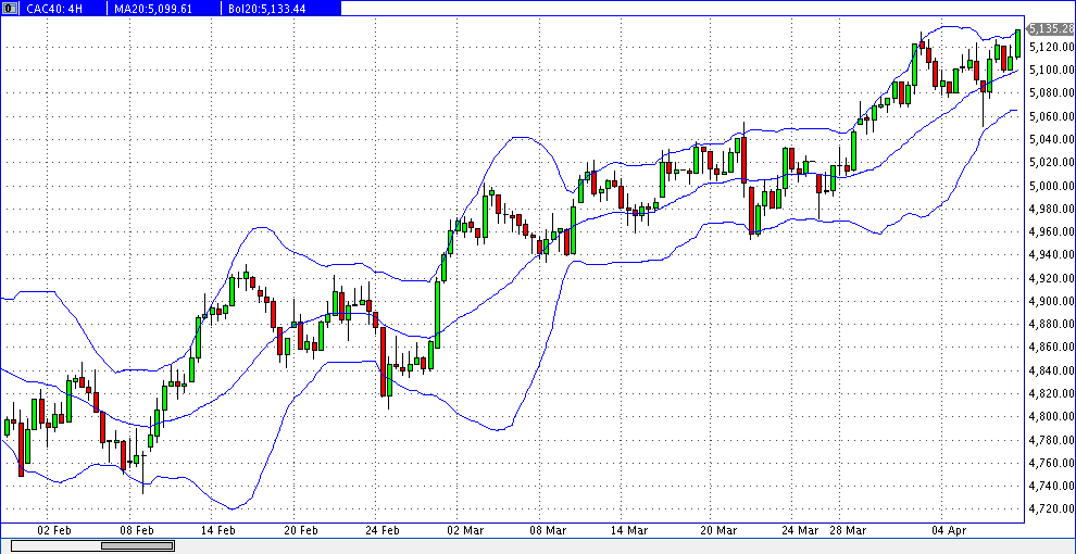 prochart_cac40_daily_2017-04-07c.gif