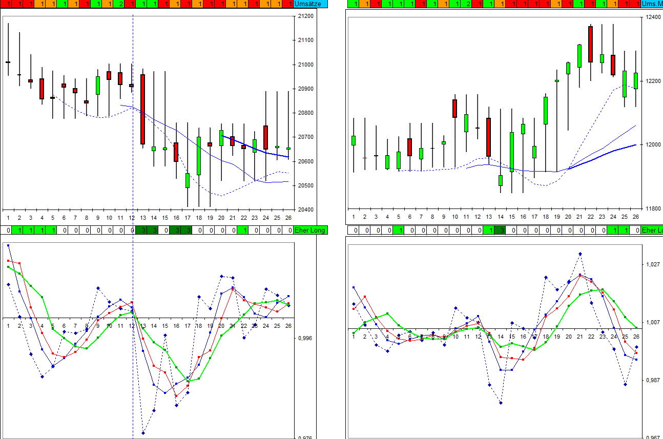 3-tages-chart_0704-17.jpg