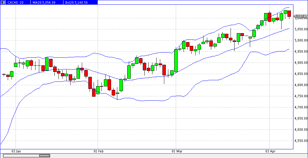 prochart_cac40_daily_2017-04-10b.gif