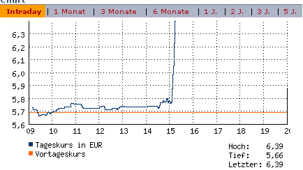 day_chart_Forsys_16May.gif