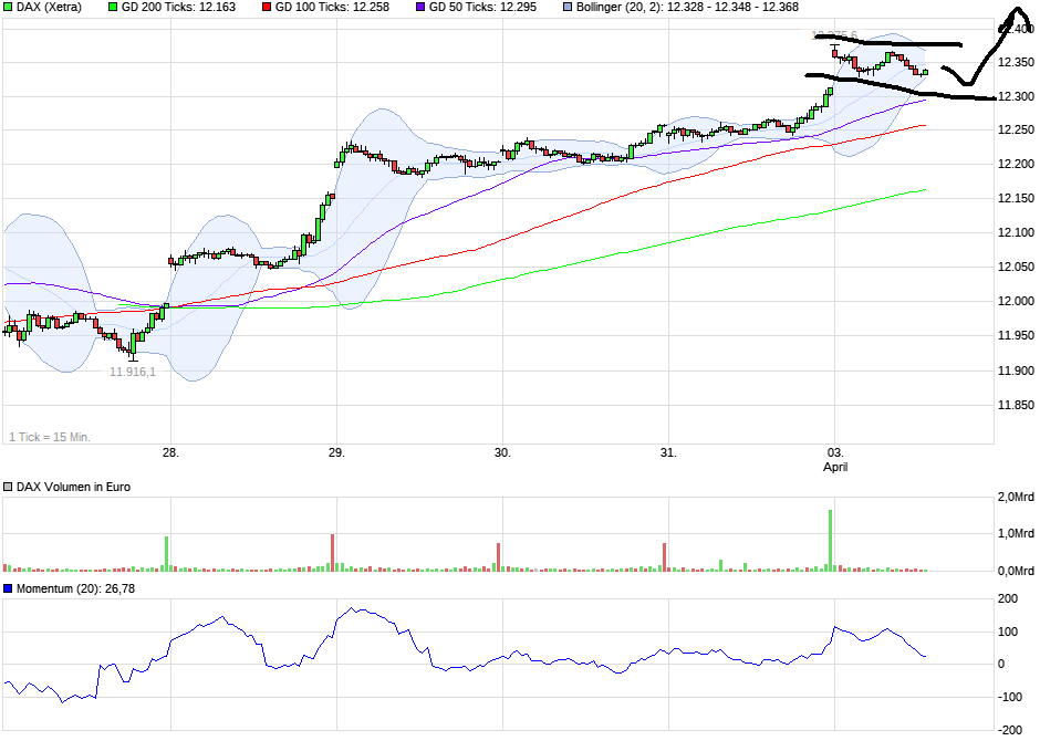 chart_week_dax.png