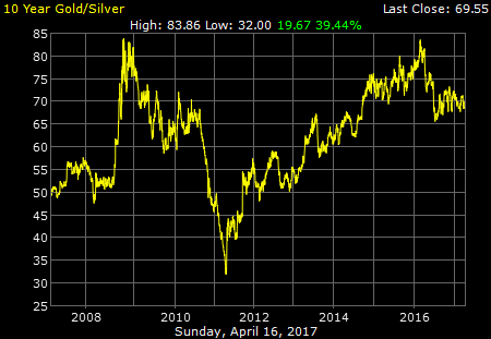gold_10_year_b_silver.png
