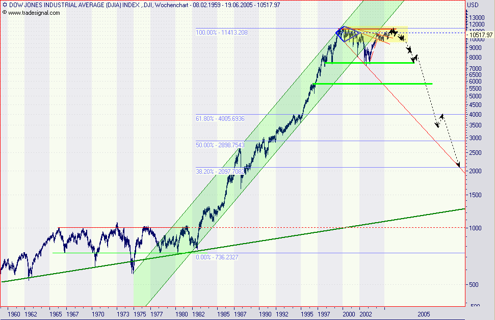 DOW-Lang1a.gif