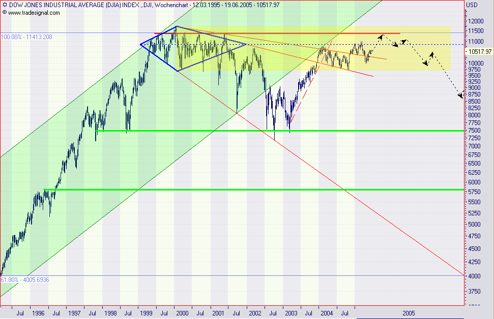 DOW-Lang1b.gif